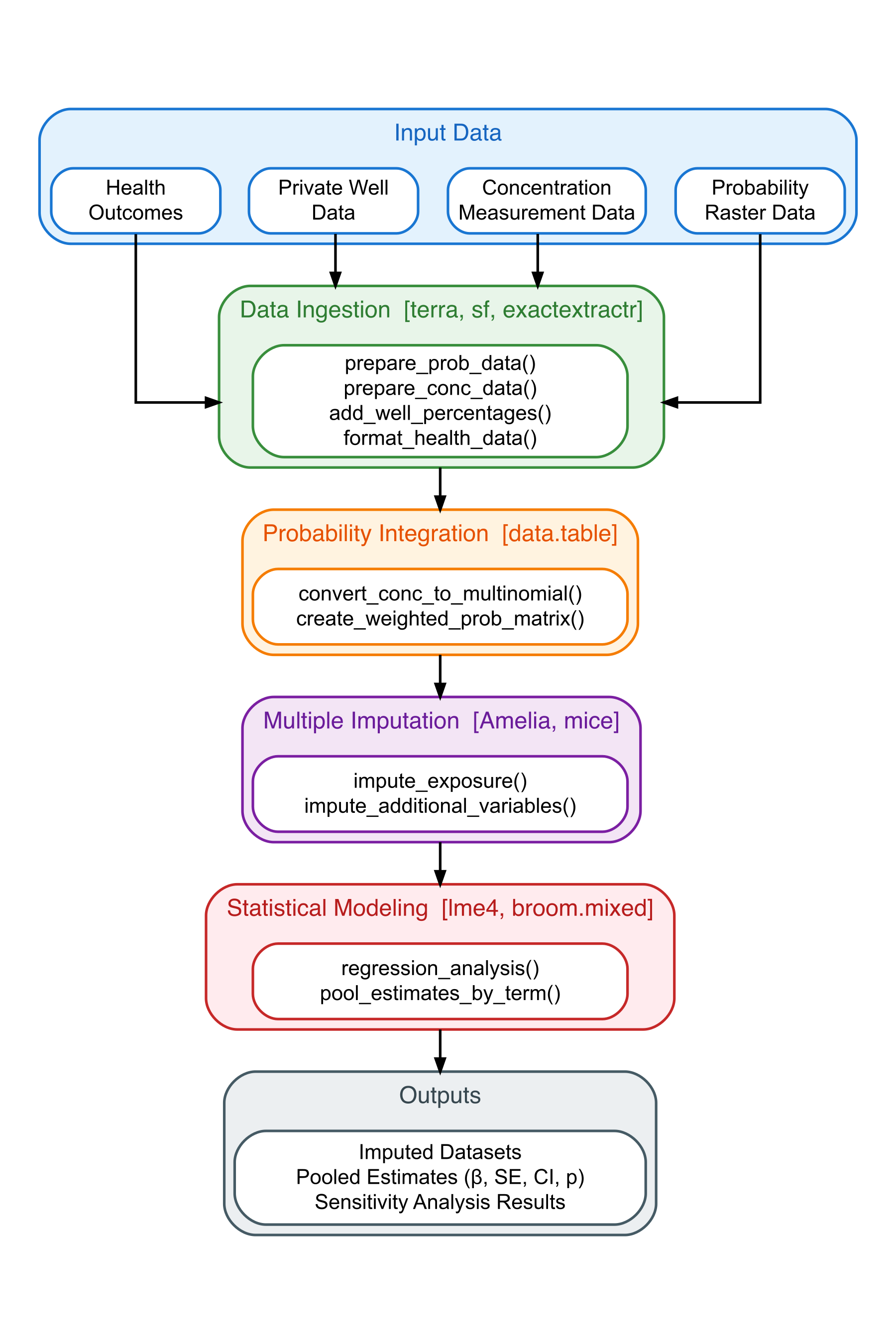 geoExposeR Workflow